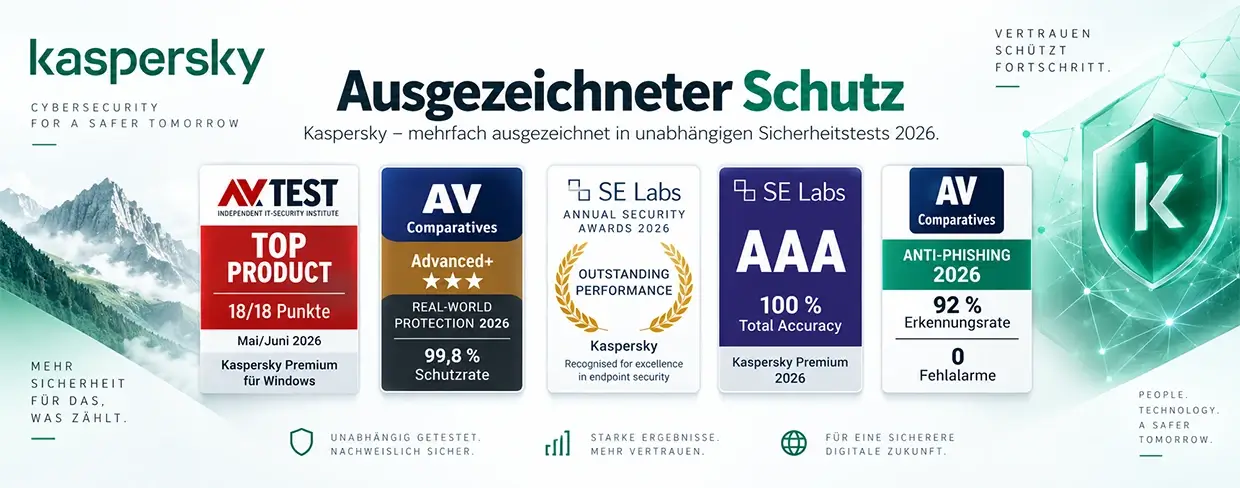 Kaspersky Auszeichnungen